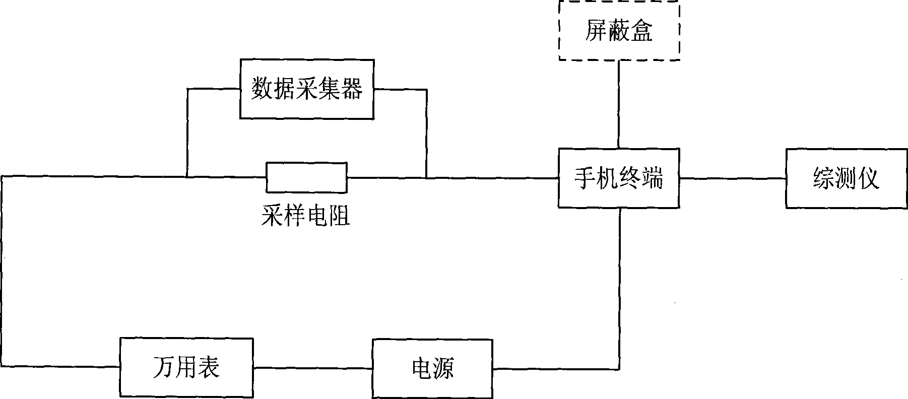 Test system and method for standby current of mobile terminal