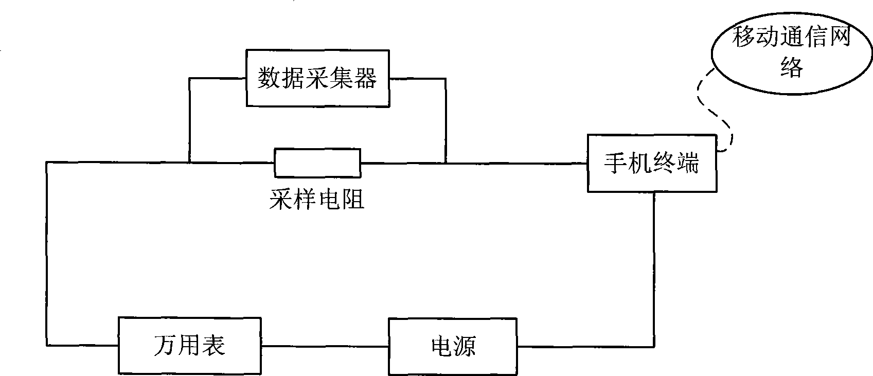 Test system and method for standby current of mobile terminal