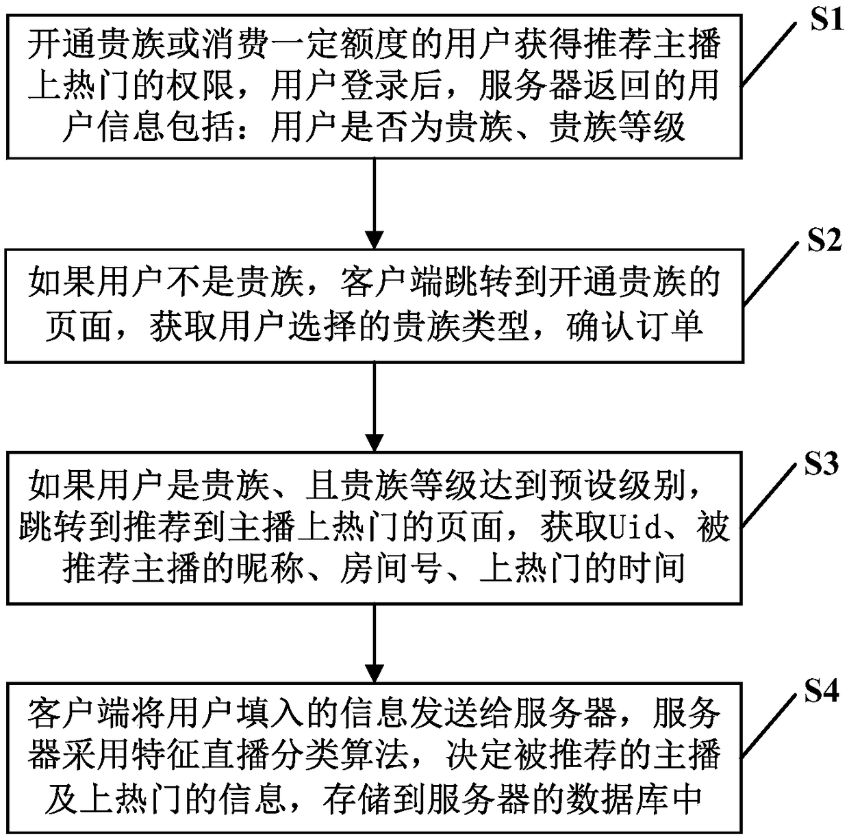 Method for recommending anchor to popular list, storage medium, electronic device and system for recommending anchor to popular list