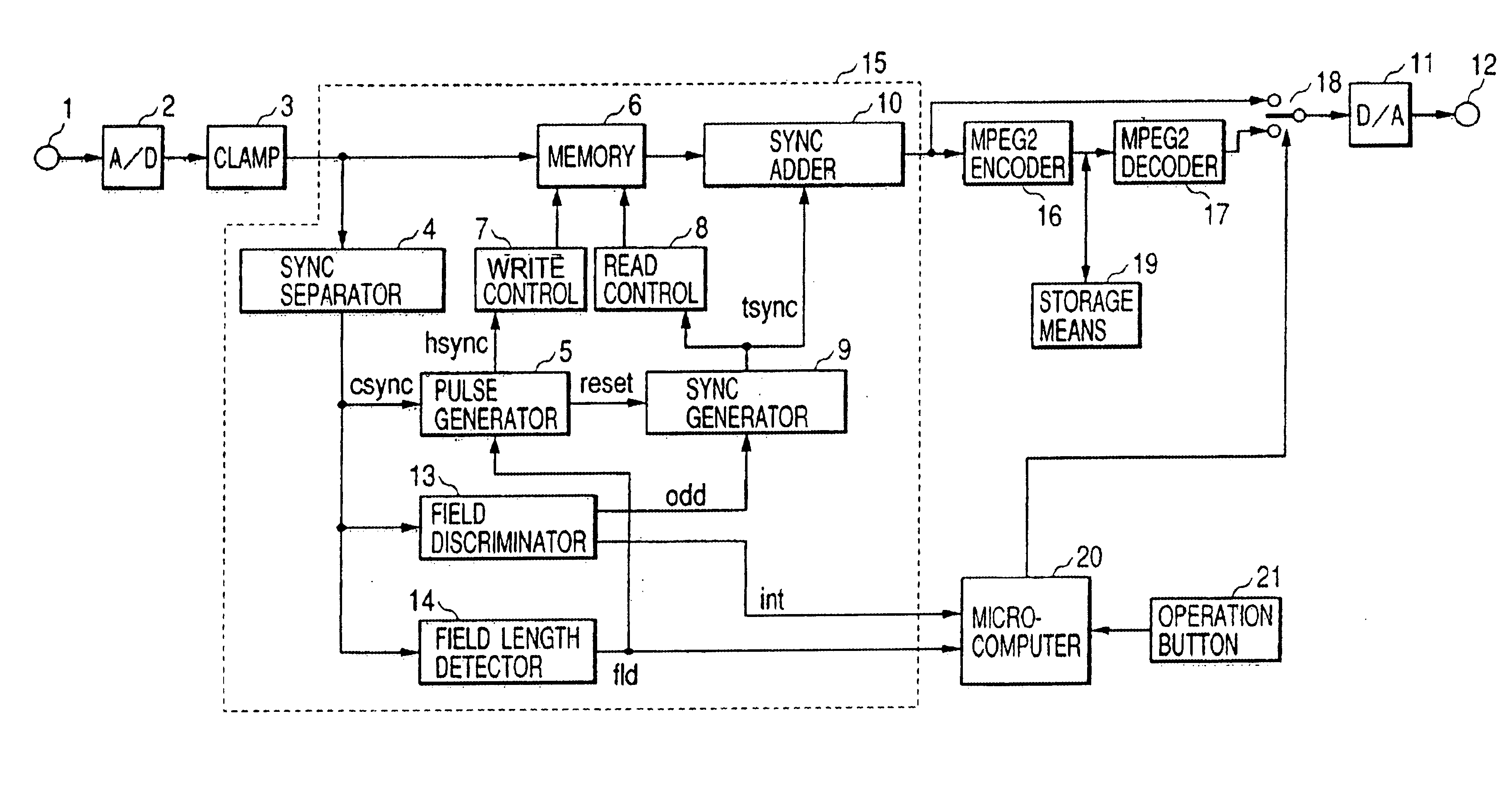 Video signal processing apparatus