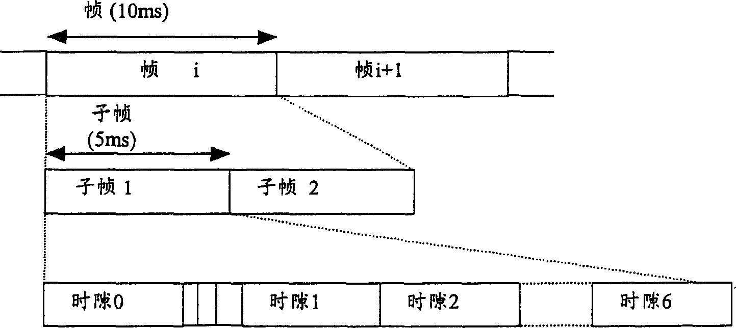 Communication method for time-division duplex mobile communication system