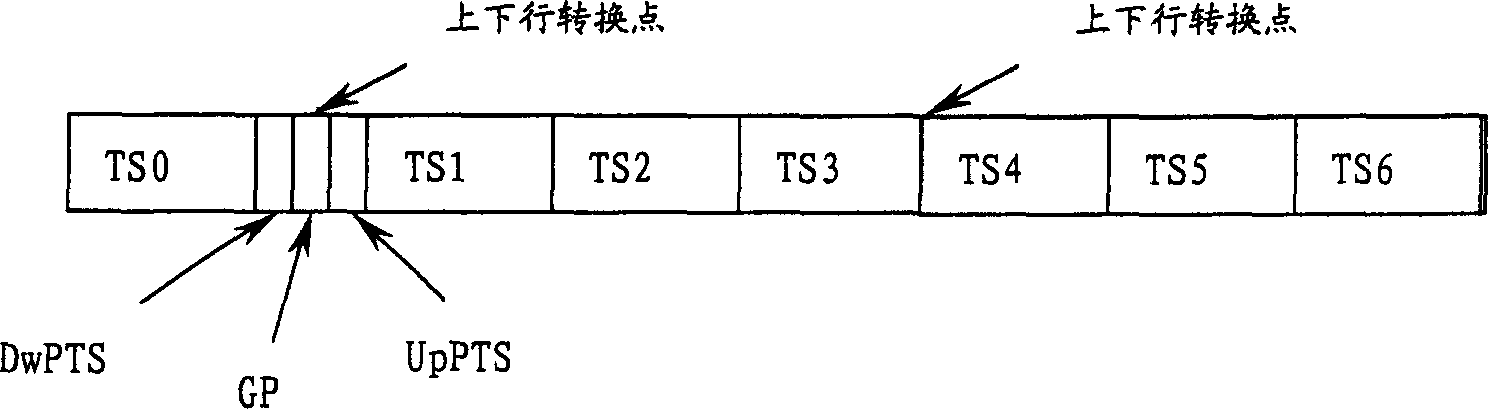 Communication method for time-division duplex mobile communication system