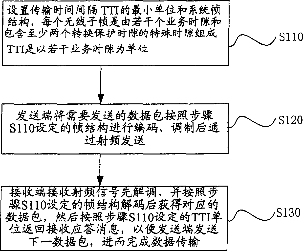 Communication method for time-division duplex mobile communication system