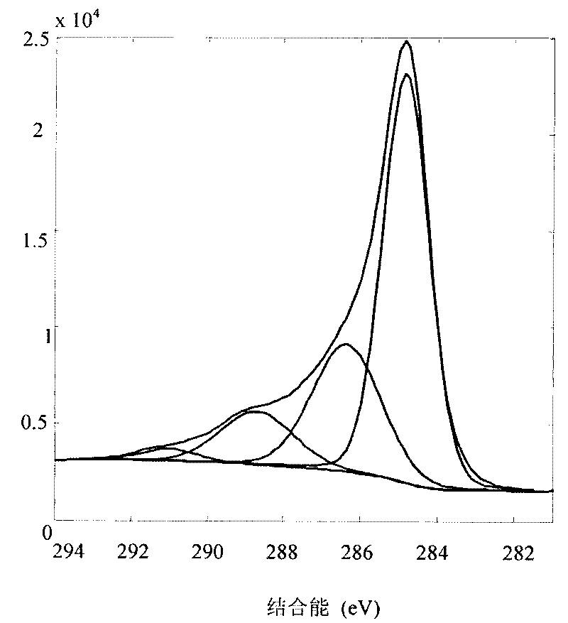 Preparation method of single-layer graphene