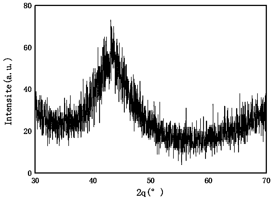 Preparation method of magnesium alloy surface anticorrosive coating