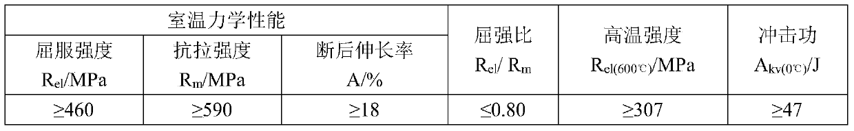 Low-molybdenum high-titanium 590MPa-grade fire-retardant steel plate for building and preparation method of steel plate