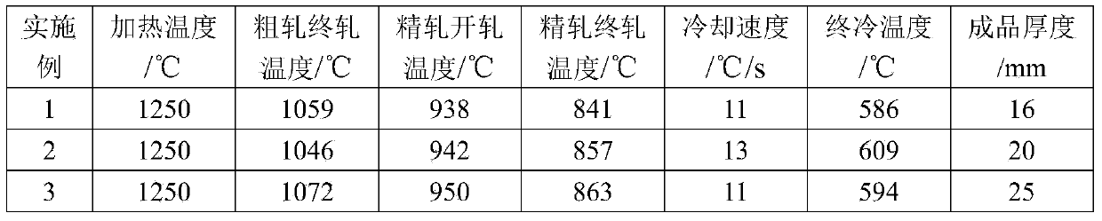 Low-molybdenum high-titanium 590MPa-grade fire-retardant steel plate for building and preparation method of steel plate