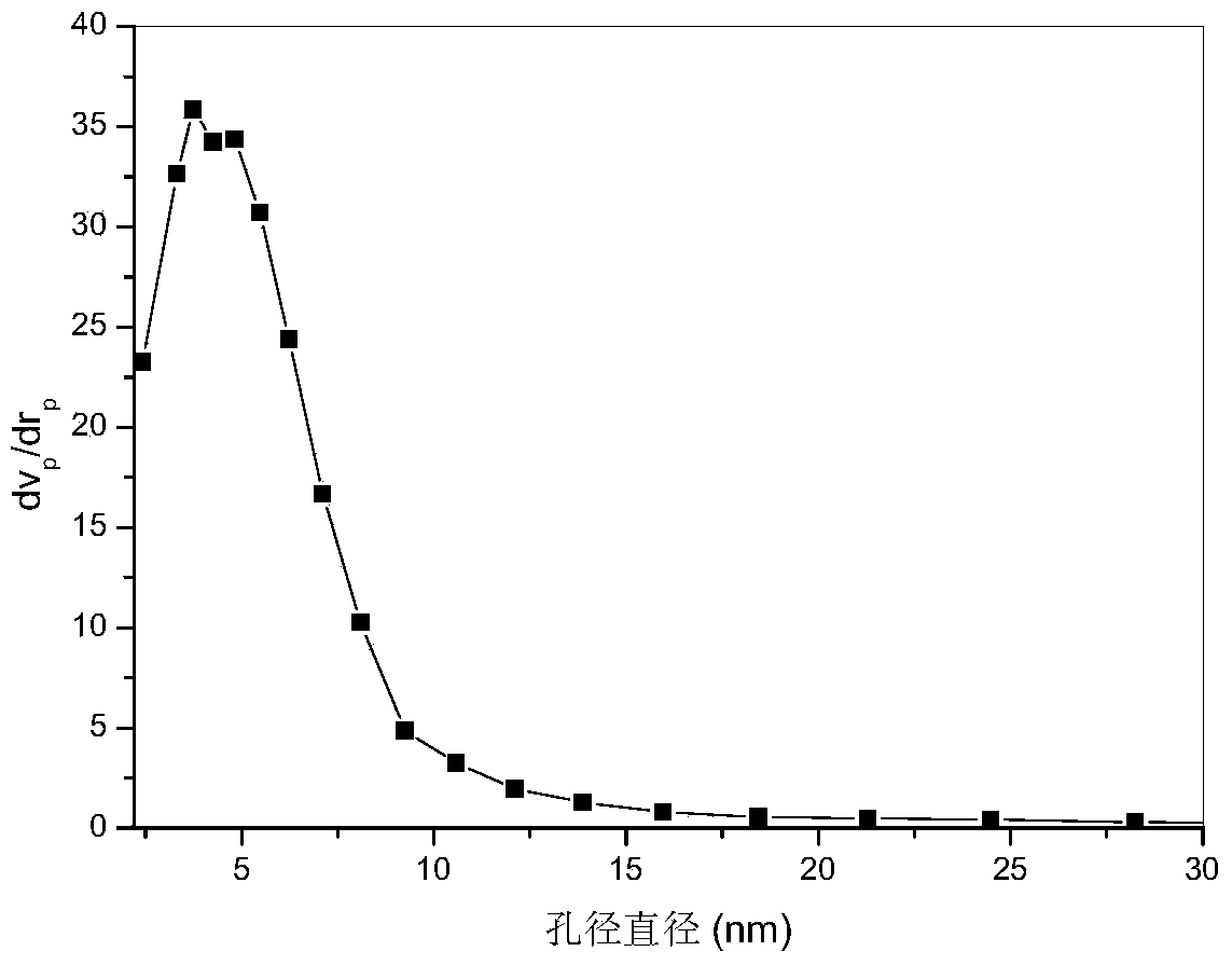 High-performance alcohol gas sensor designed based on alcohol molecular imprinting mechanism and preparation method thereof