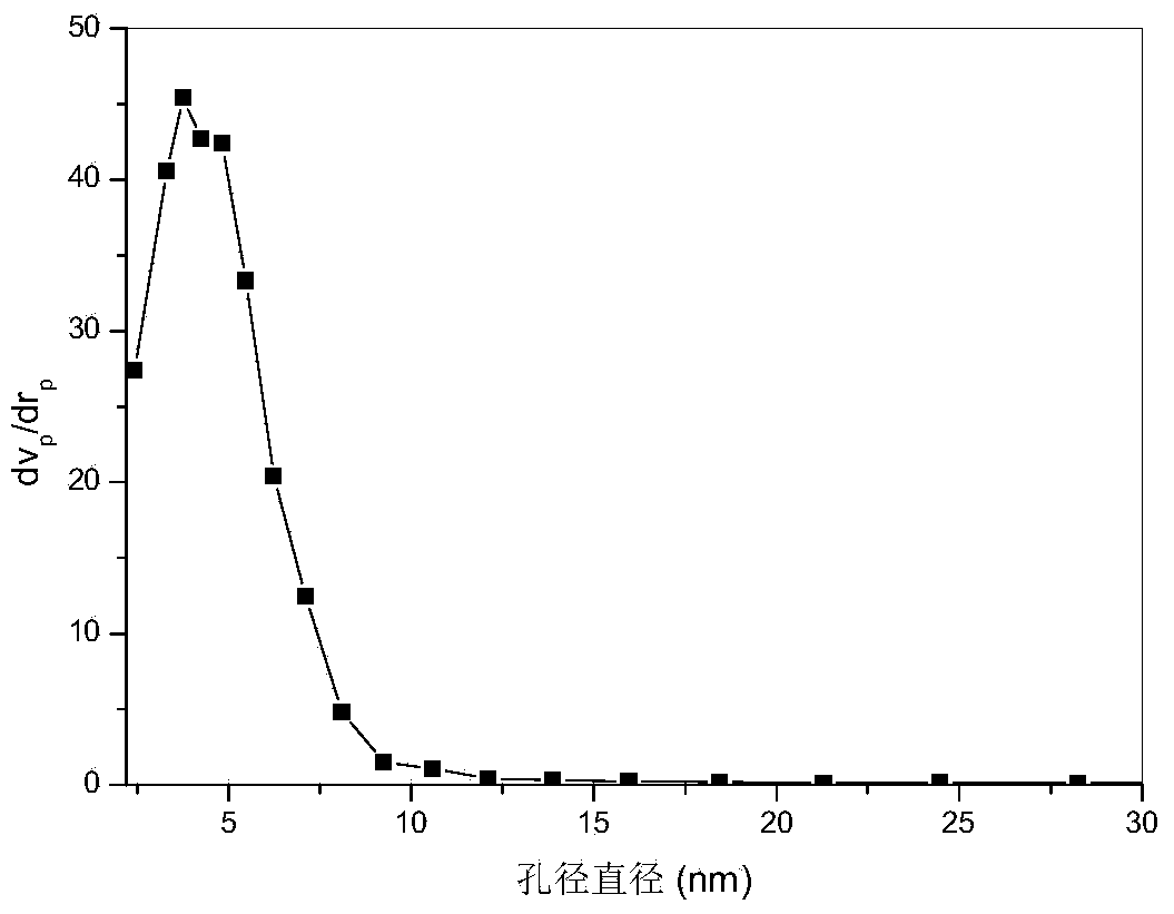 High-performance alcohol gas sensor designed based on alcohol molecular imprinting mechanism and preparation method thereof