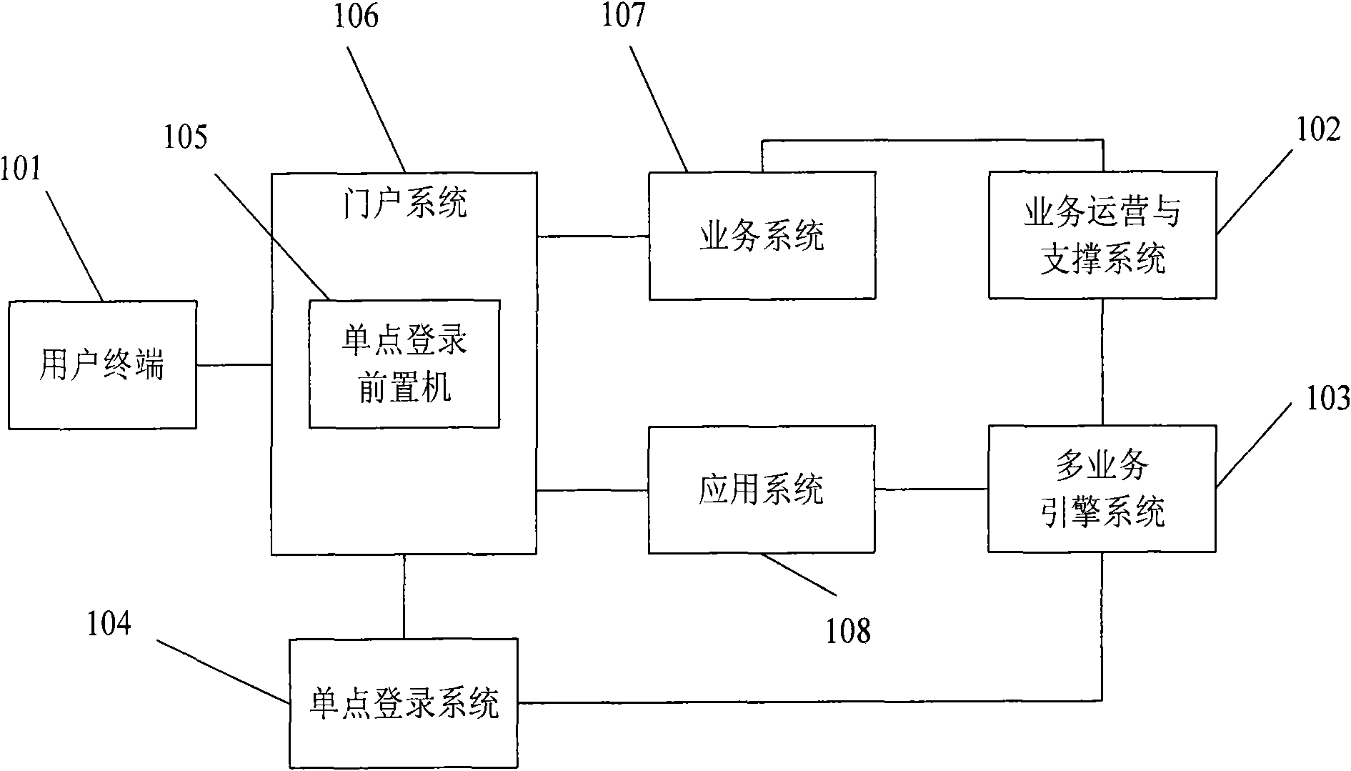 Security level authentication method and system