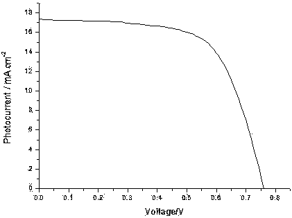 A kind of preparation method of two-dimensional nanometer titanium disulfide and thin film electrode thereof