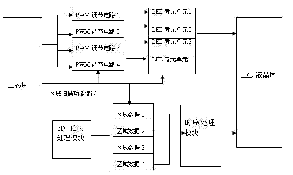 Ghost image elimination method for shutter type three-dimensional (3D) liquid crystal television