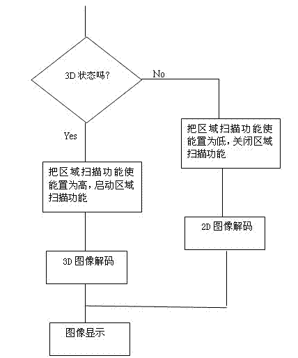 Ghost image elimination method for shutter type three-dimensional (3D) liquid crystal television