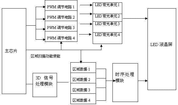 Ghost image elimination method for shutter type three-dimensional (3D) liquid crystal television