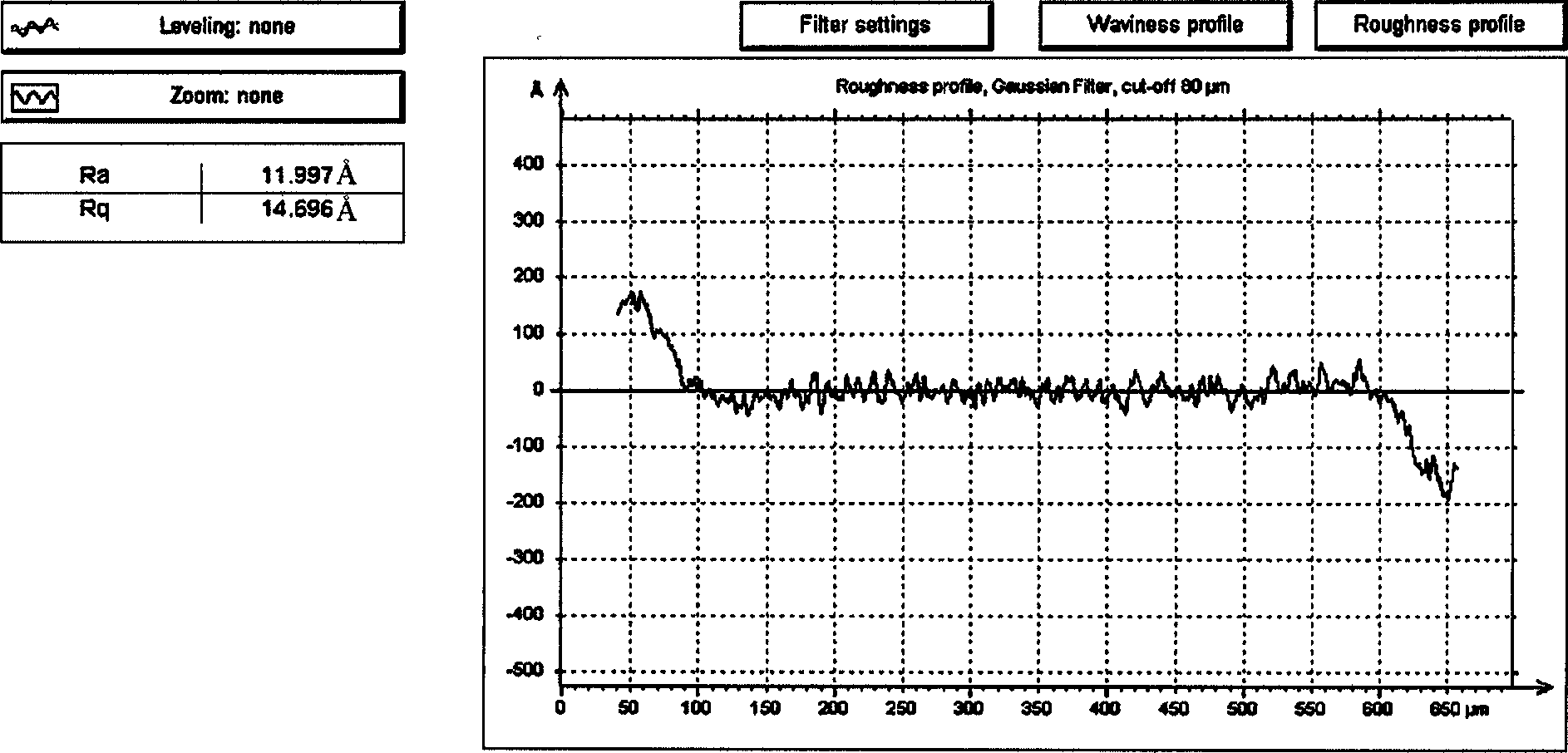 Etchant composition for glass of flat panel display