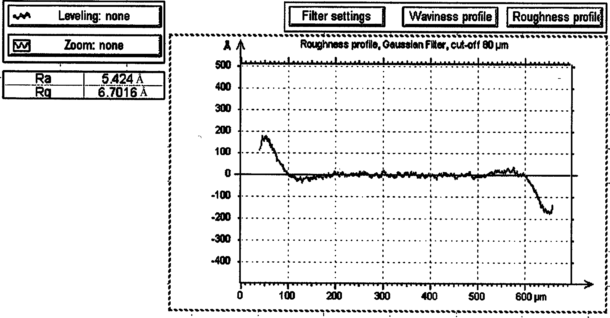 Etchant composition for glass of flat panel display