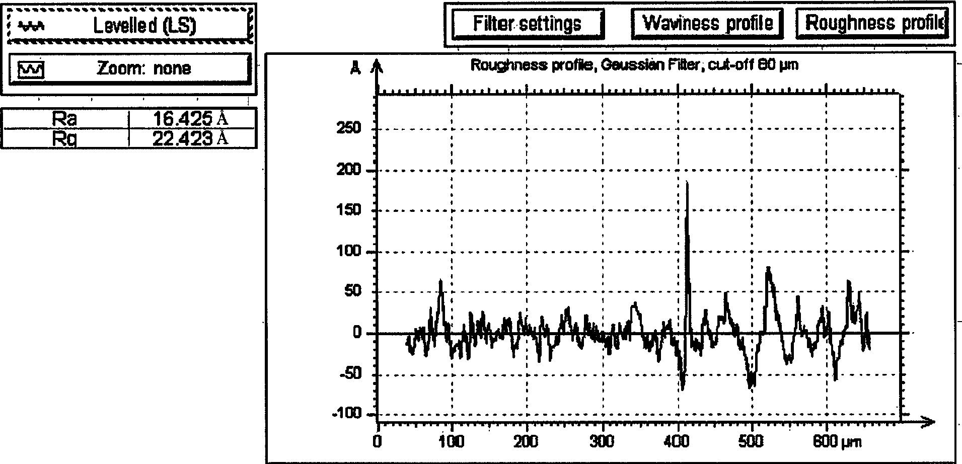 Etchant composition for glass of flat panel display