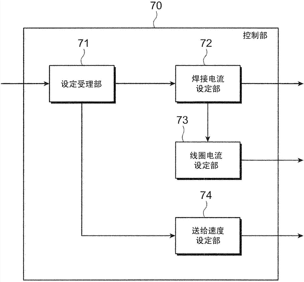 Manufacturing method of welded product, welding method, welding device