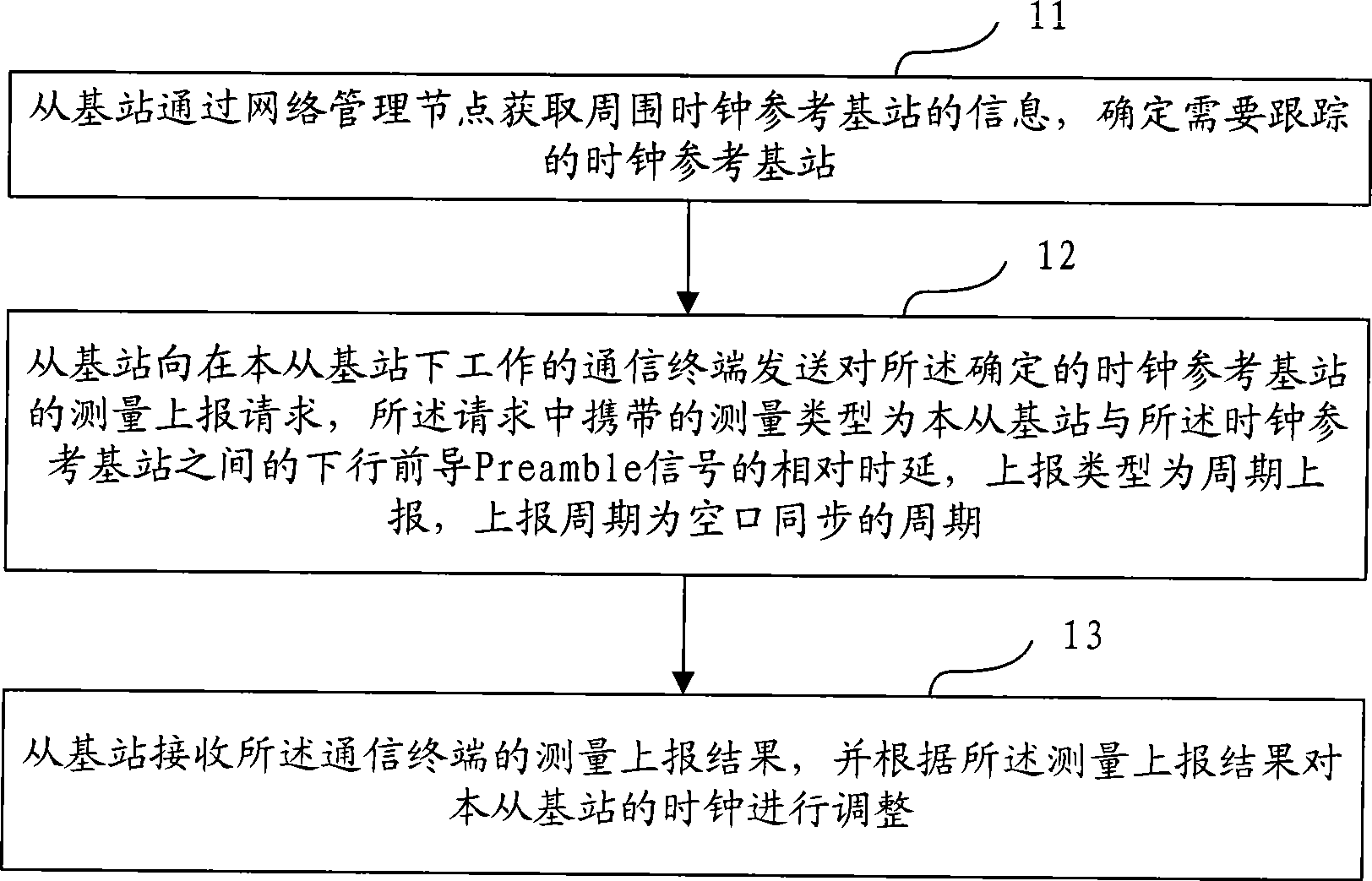 Method for realizing time synchronization between base stations as well as system and communication terminal therefor