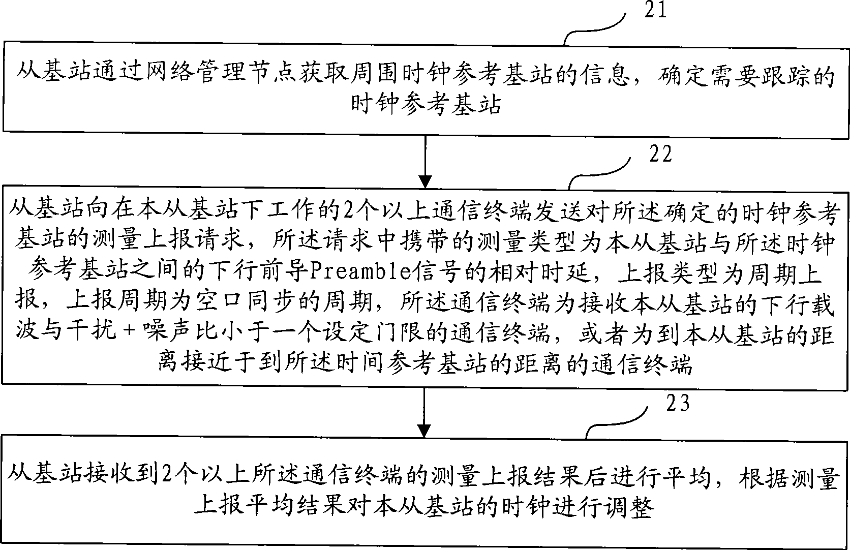 Method for realizing time synchronization between base stations as well as system and communication terminal therefor