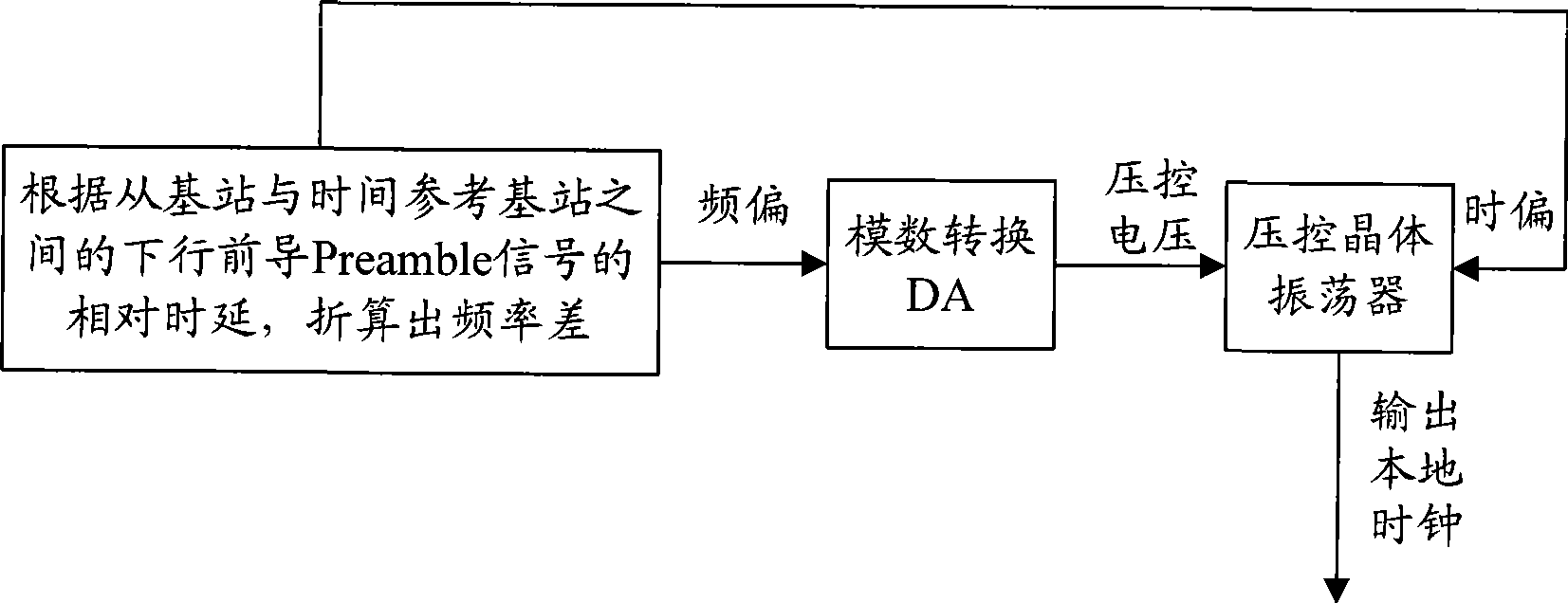 Method for realizing time synchronization between base stations as well as system and communication terminal therefor