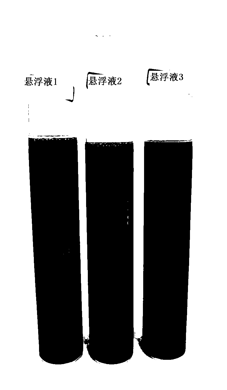 Preparation method of in-situ repair material for soil polluted by heavy metal chromium and application of material