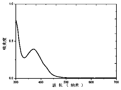 Cross-shaped small organic molecule hole transport material and preparation method