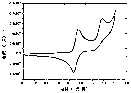 Cross-shaped small organic molecule hole transport material and preparation method