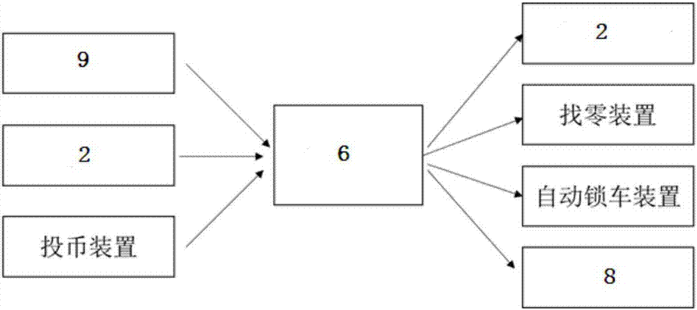 Device and method for self-service vehicle storage based on fingerprint identification