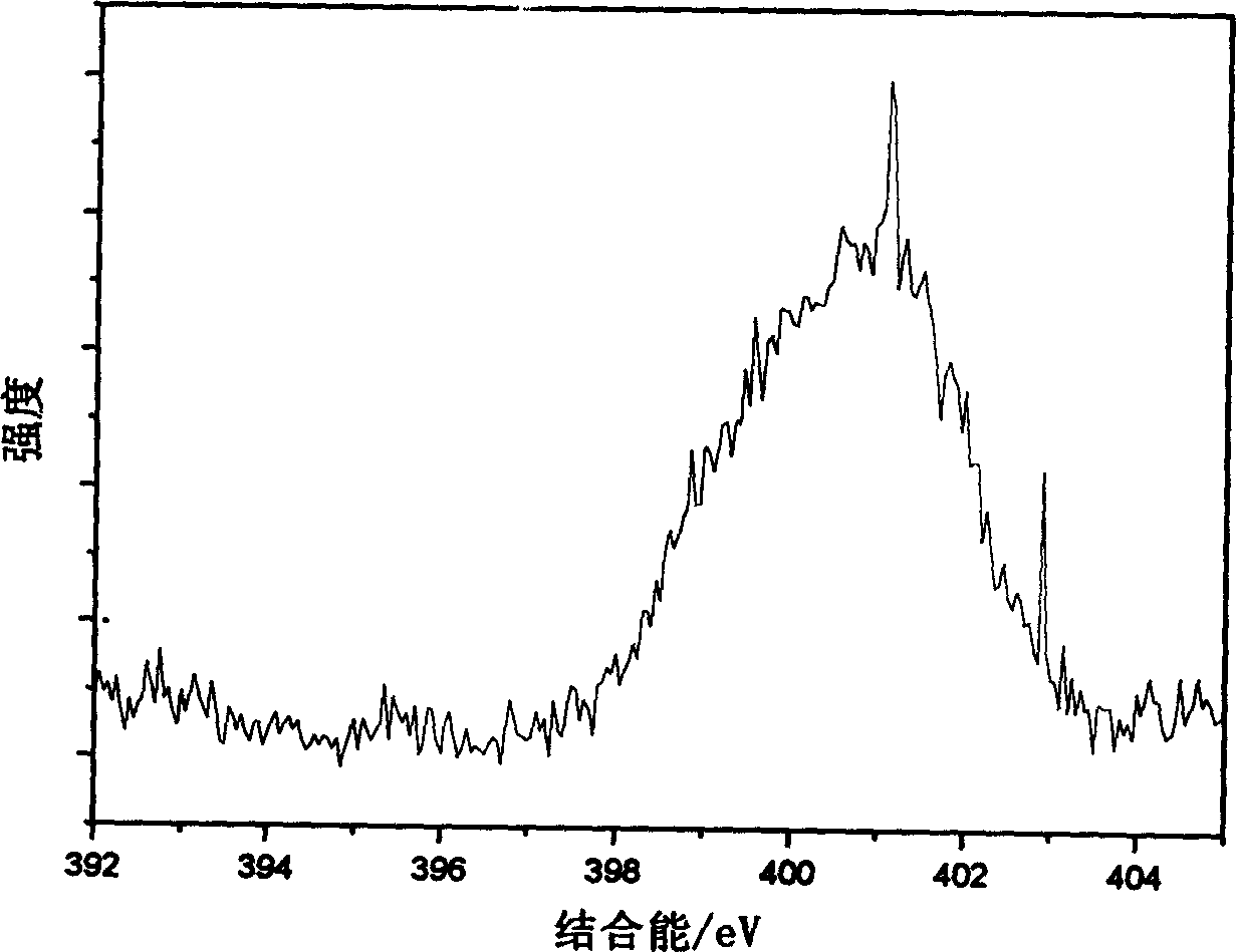 Method for preparing nitrogen doped titania visible light catalyzer