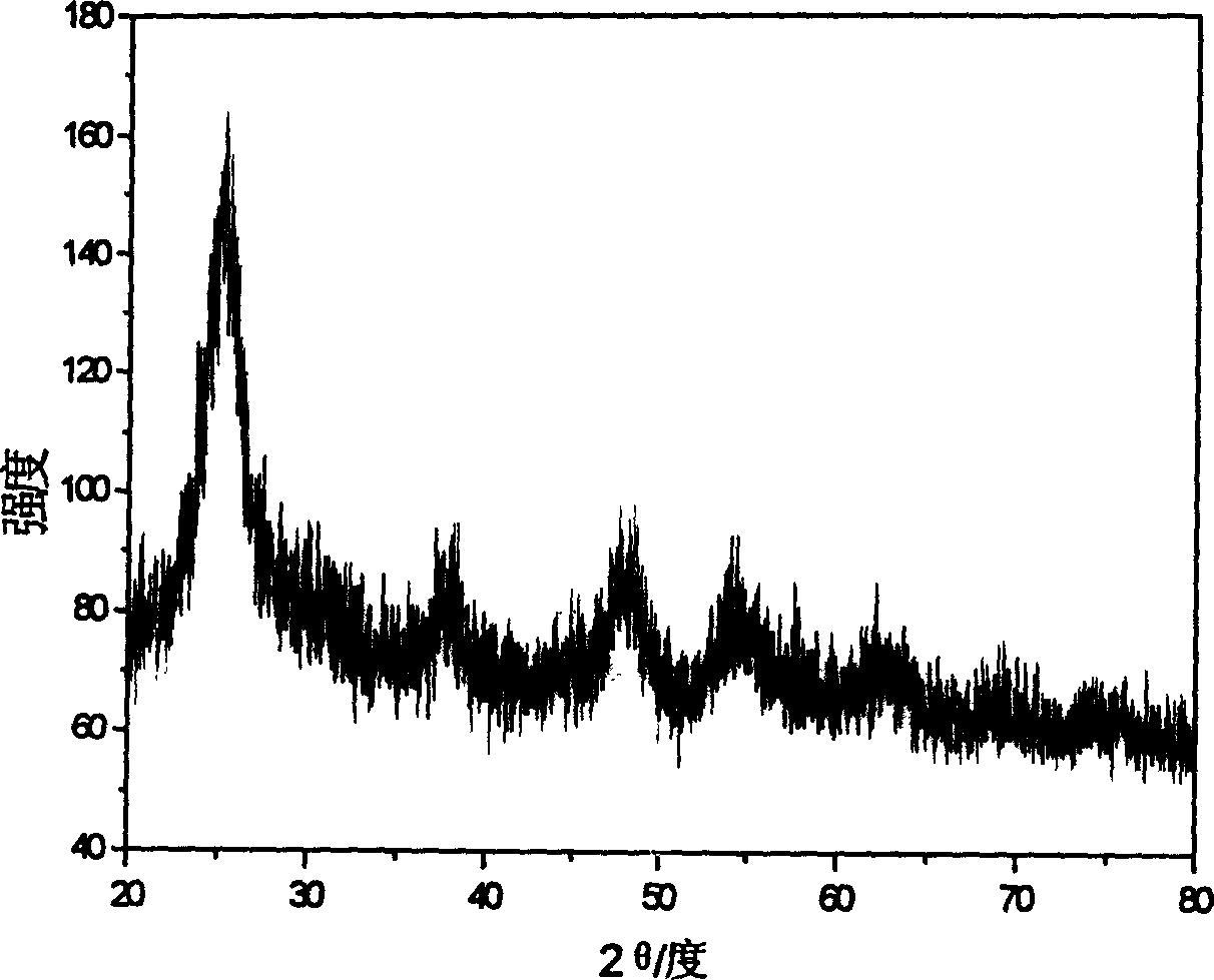 Method for preparing nitrogen doped titania visible light catalyzer