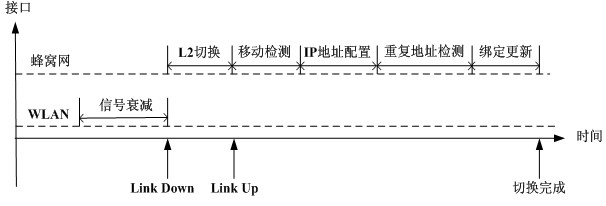 Media independent handover (MIH)-based quick handover and L2 triggering time determining method