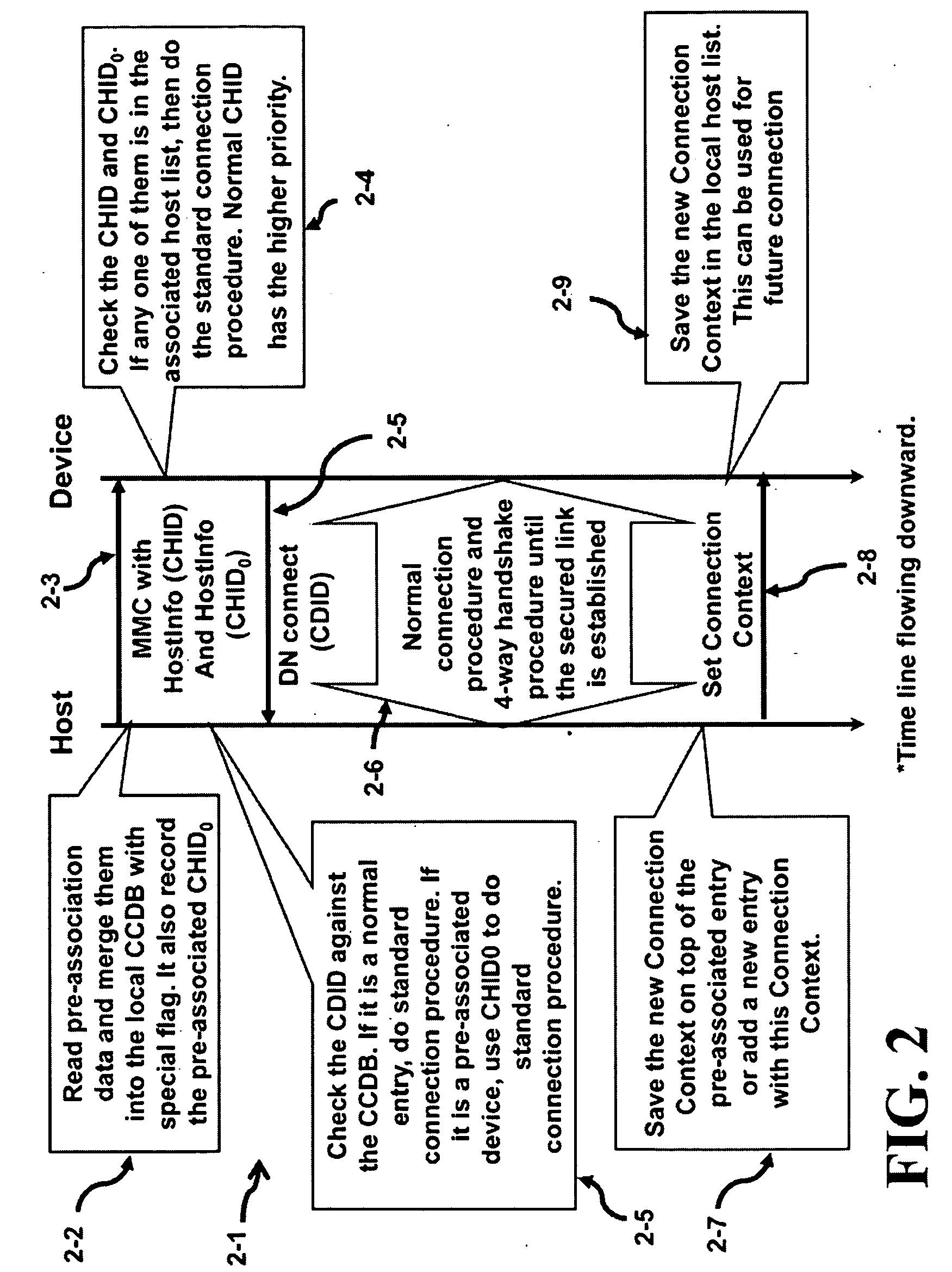 Pre-association for cwusb