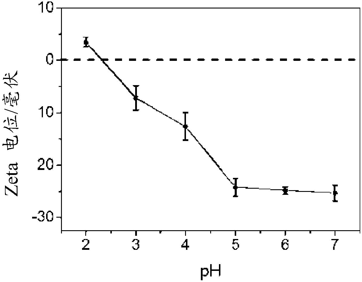 Fluorescent microcapsule and preparation method thereof