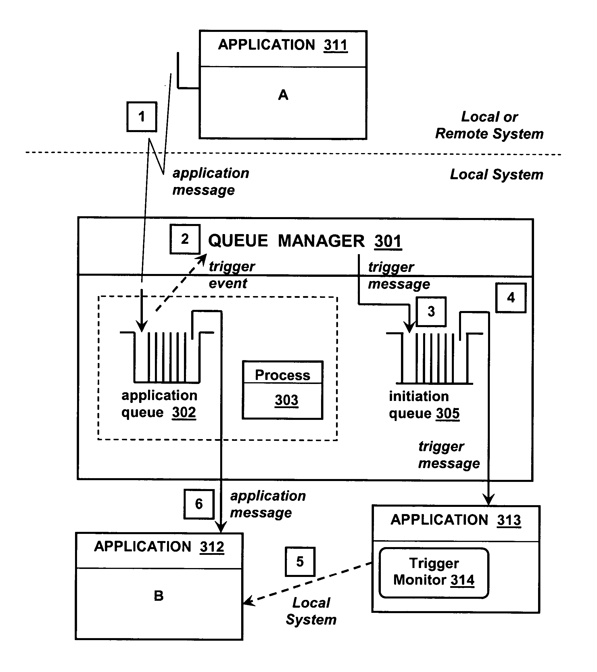 Program reactivation using triggering