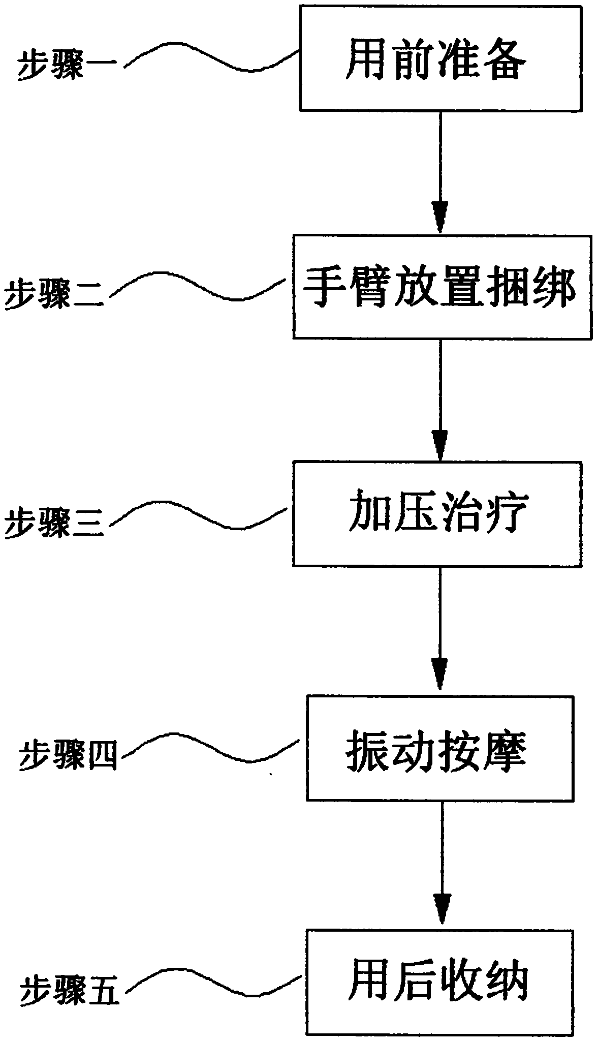 Blood pressure redistribution hypertension treatment device and method thereof