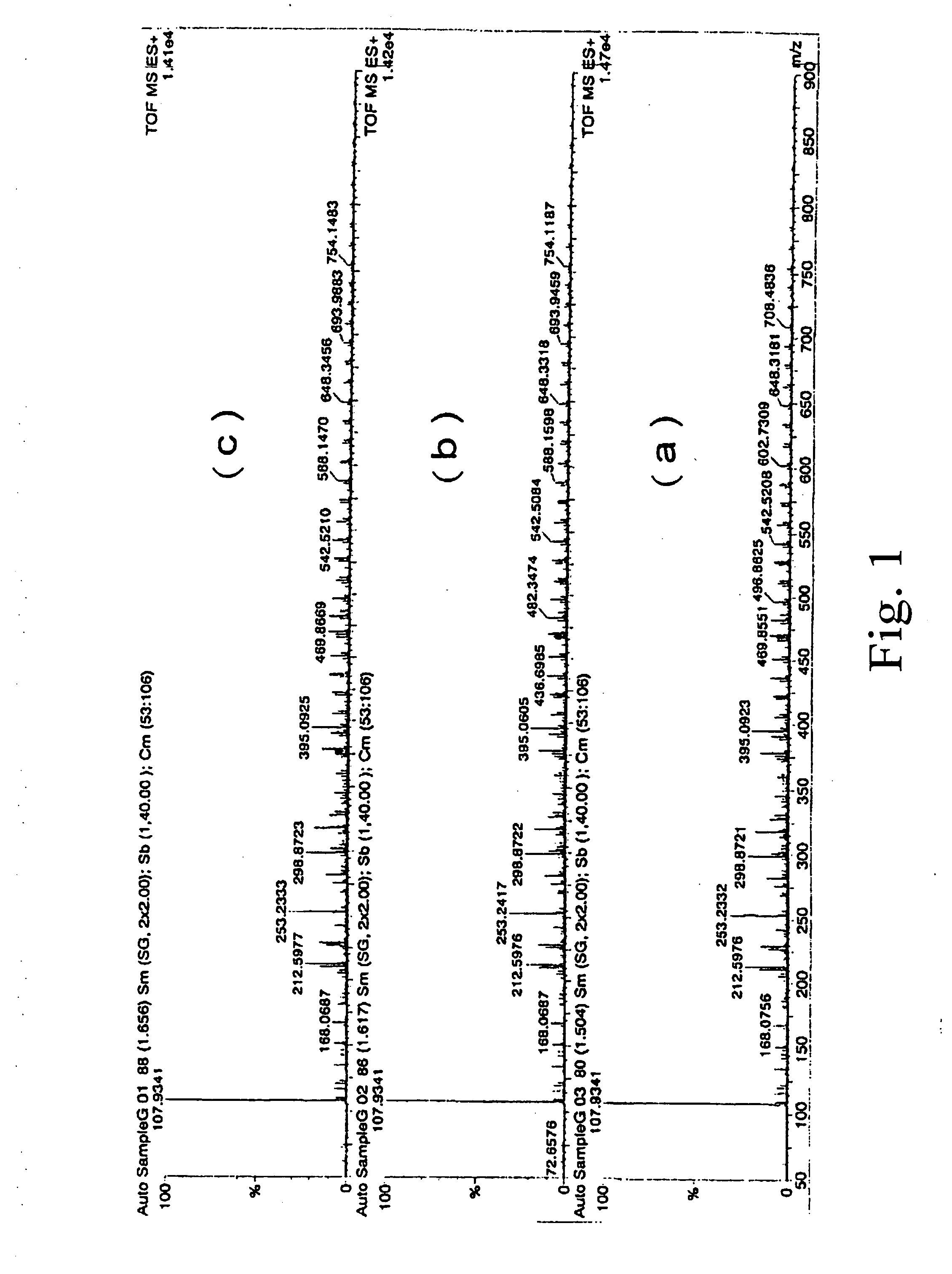 Characteristic mass spectral fingerprint setting method and rapid identification method for Chinese herbal medicines and prescriptions