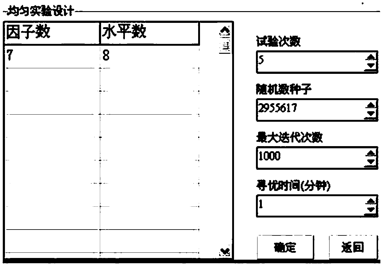 Pharmaceutical formula capable of lowering blood glucose and experiment method of pharmaceutical formula