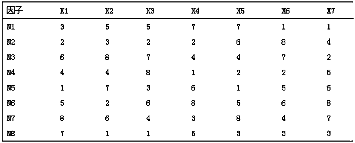 Pharmaceutical formula capable of lowering blood glucose and experiment method of pharmaceutical formula