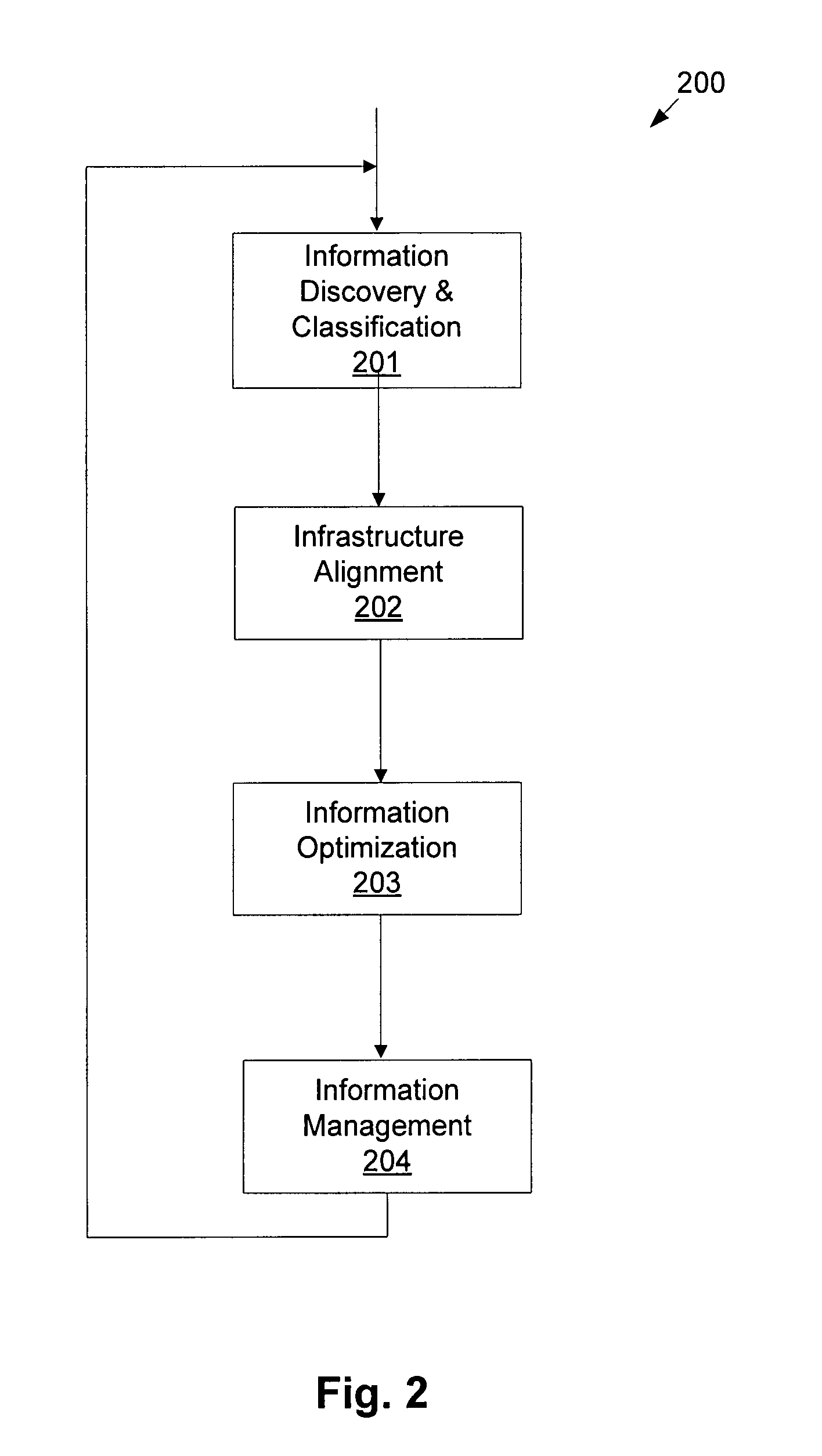 Automated information lifecycle management system for network data storage