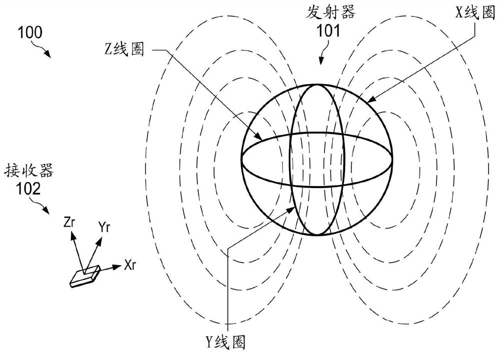 Compact multi-user multi-stage multi-target magnetic tracking system