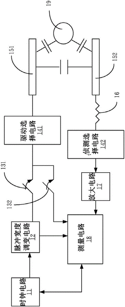 Touch sensitive system, apparatus and method for measuring signals of touch sensitive screen