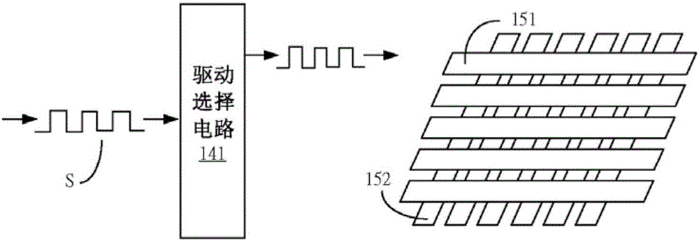 Touch sensitive system, apparatus and method for measuring signals of touch sensitive screen