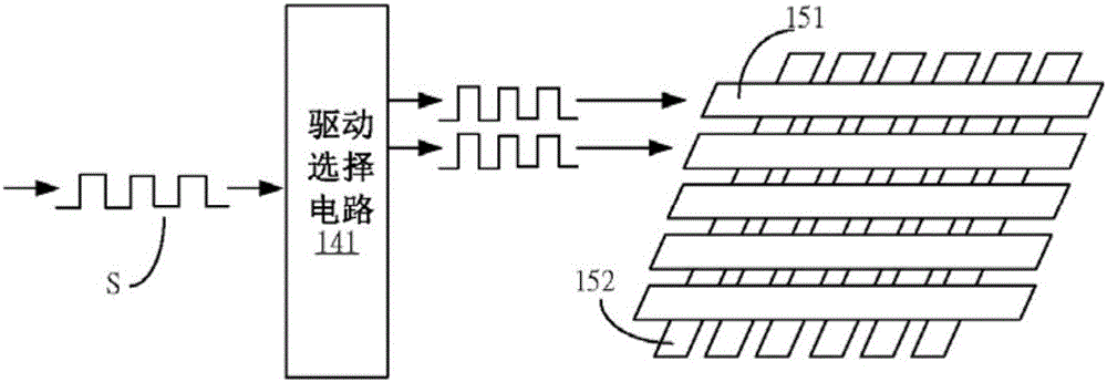 Touch sensitive system, apparatus and method for measuring signals of touch sensitive screen