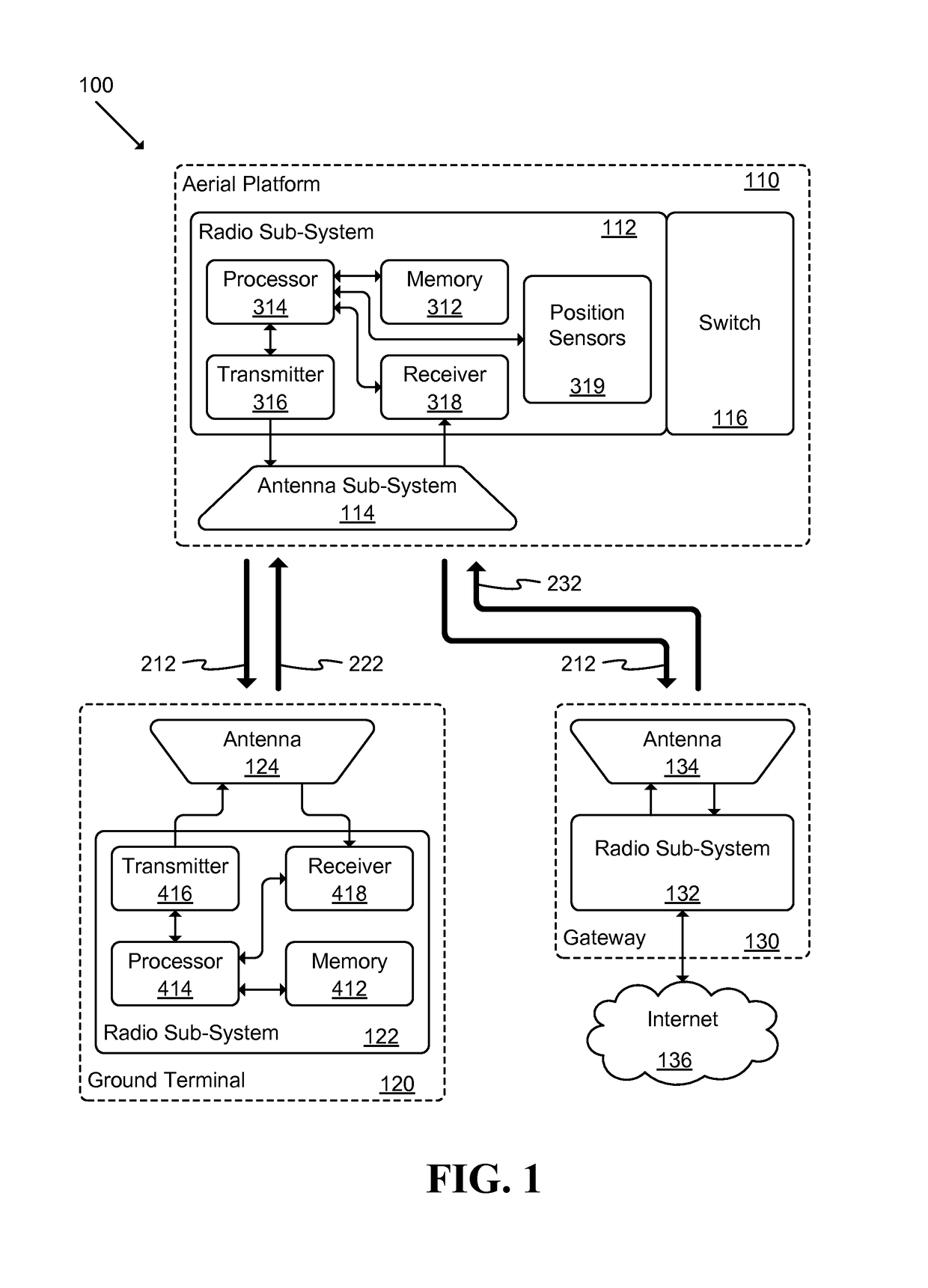 Unmanned aerial vehicle communication using distributed antenna placement and beam pointing