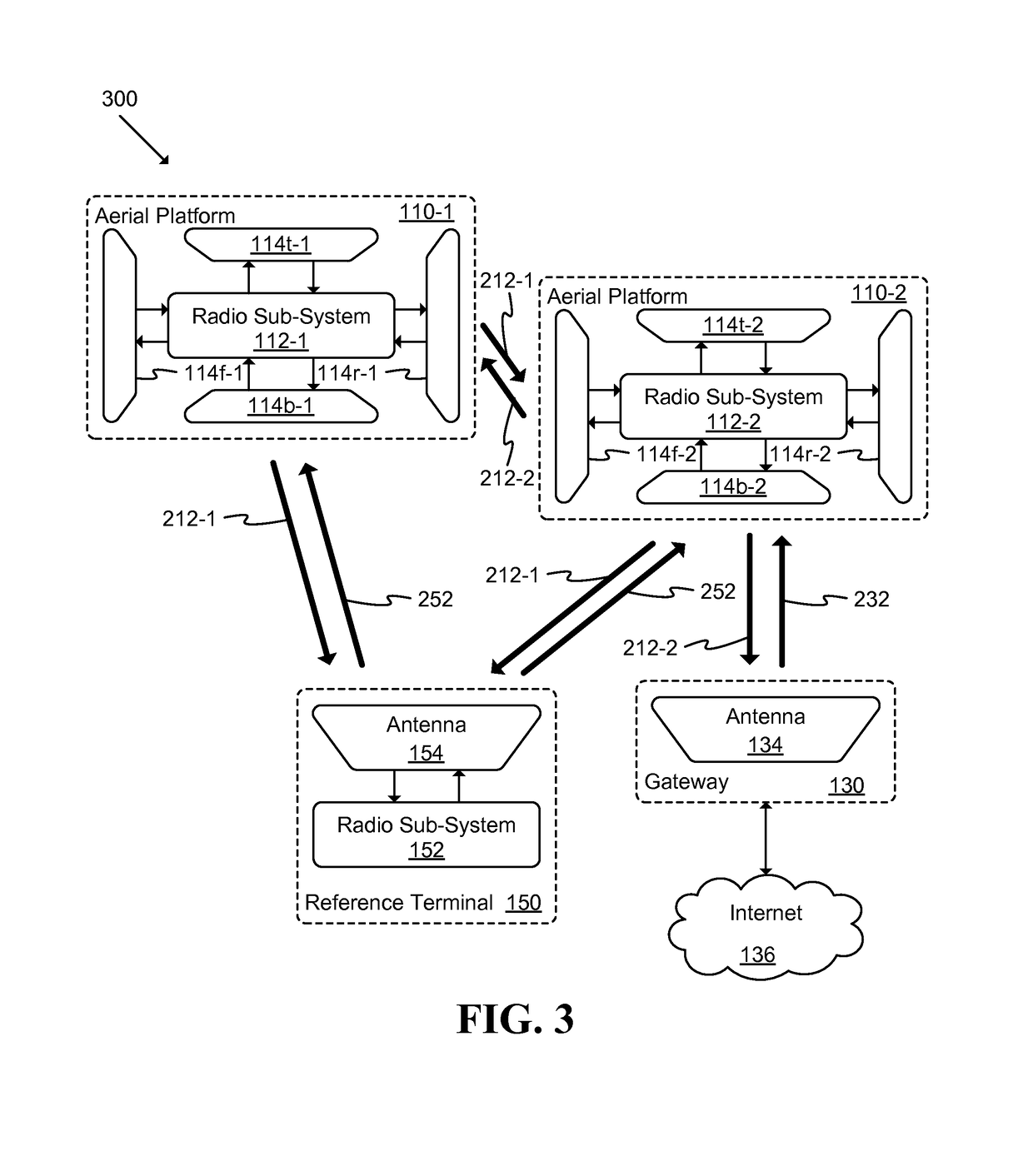 Unmanned aerial vehicle communication using distributed antenna placement and beam pointing