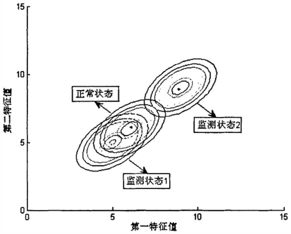 Satellite health assessment method based on Gaussian mixture model