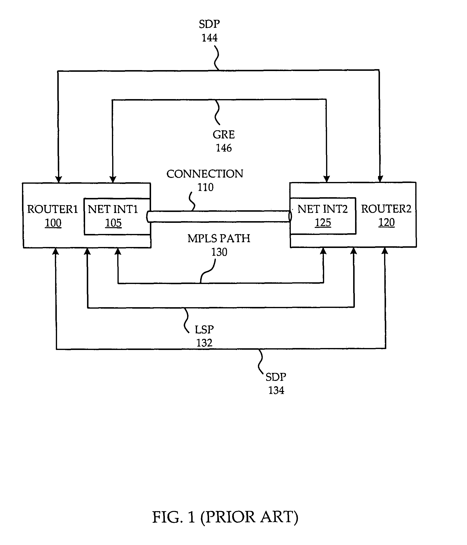 User interface system and method for inter-router protocol and transport configuration