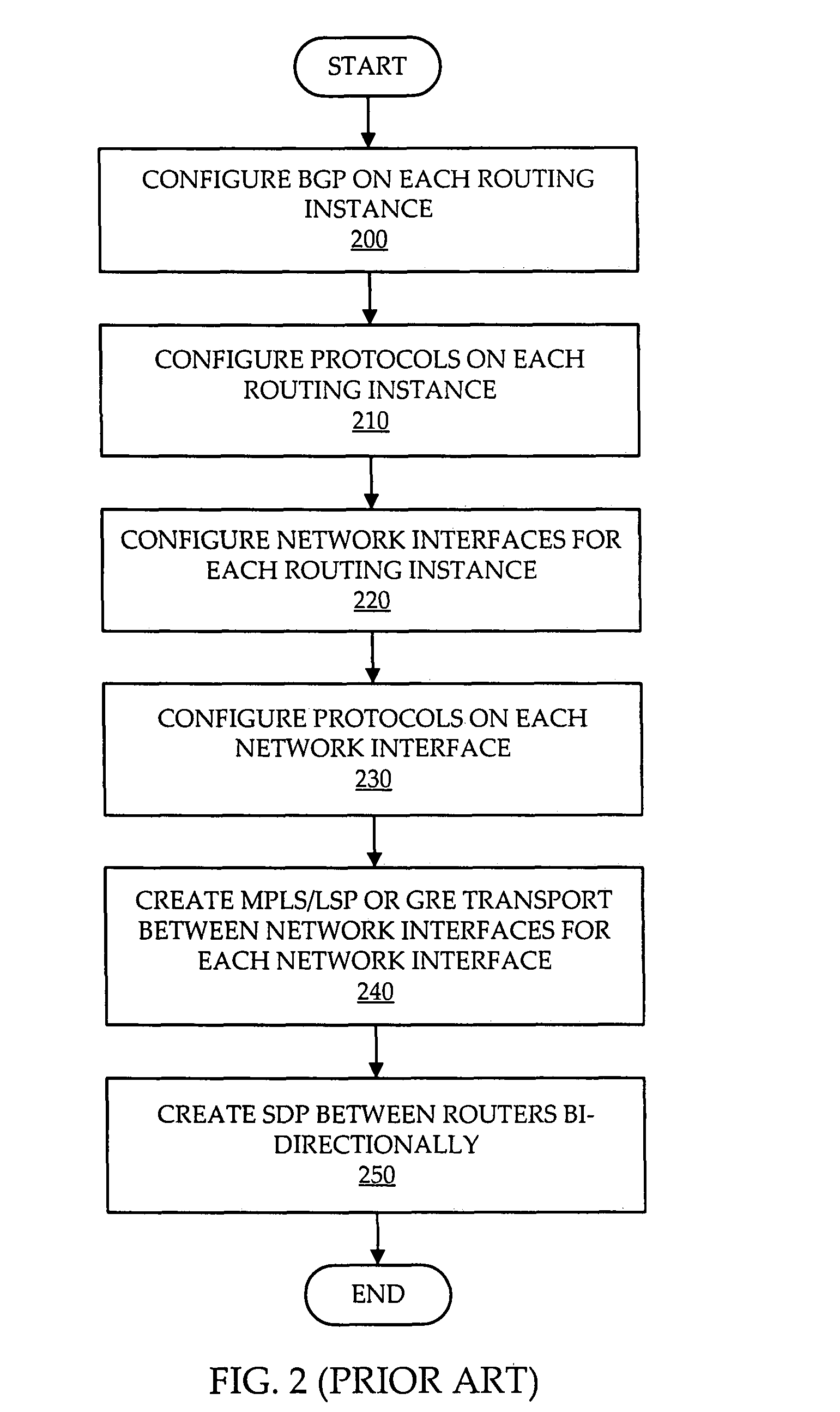 User interface system and method for inter-router protocol and transport configuration