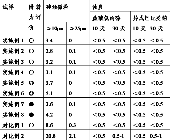 Preparation process of silicification-free rubber plug